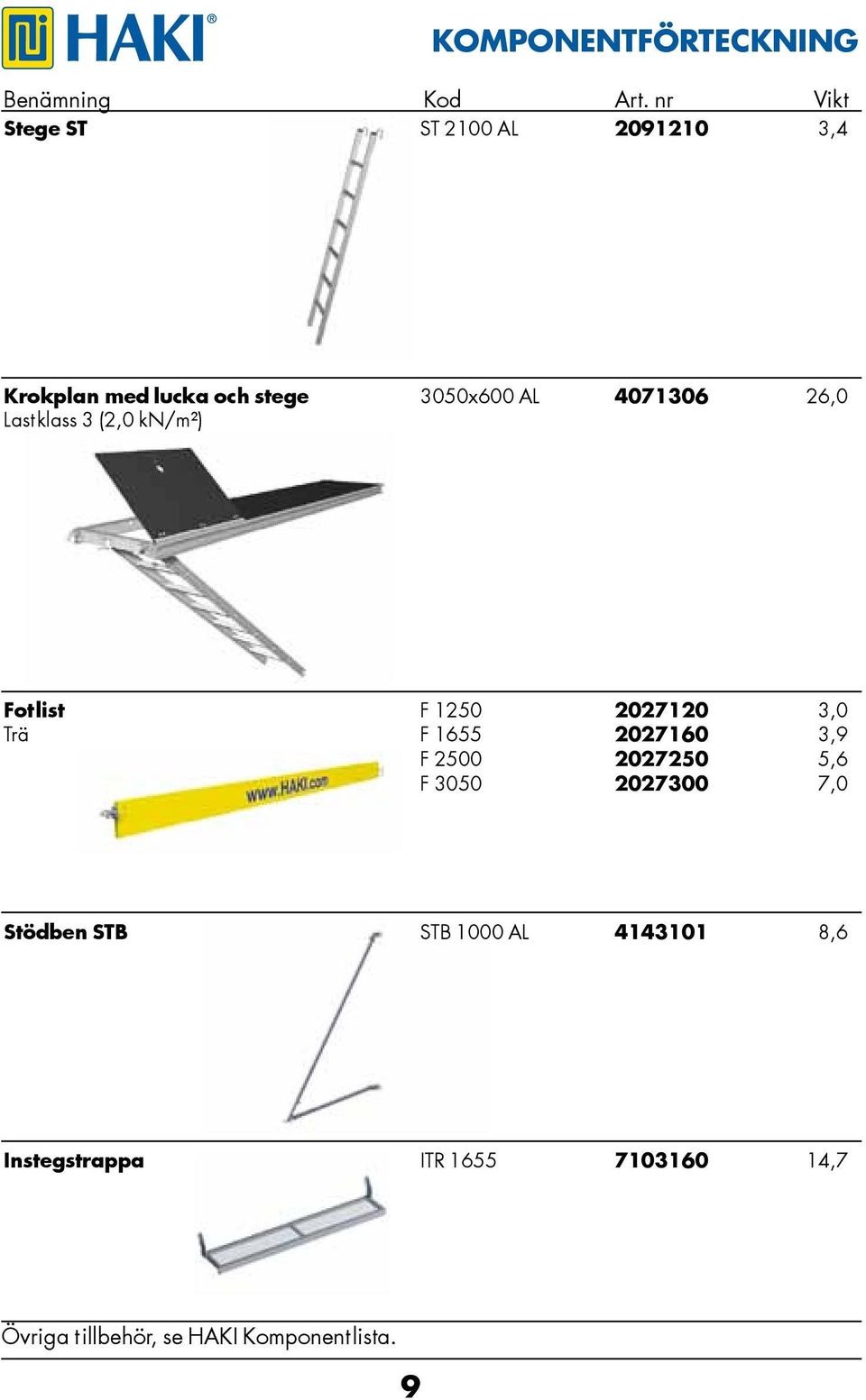 26,0 Lastklass 3 (2,0 kn/m²) Fotlist F 1250 2027120 3,0 Trä F 1655 2027160 3,9 F 2500