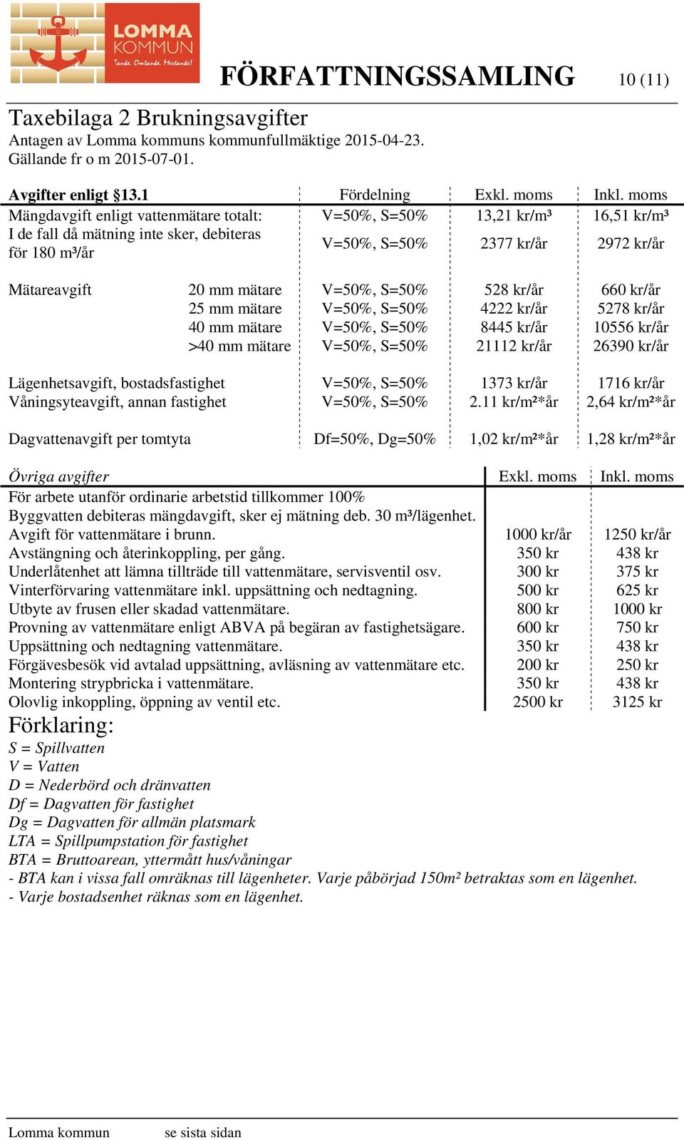 V=50%, S=50% 528 kr/år 660 kr/år 25 mm mätare V=50%, S=50% 4222 kr/år 5278 kr/år 40 mm mätare V=50%, S=50% 8445 kr/år 10556 kr/år >40 mm mätare V=50%, S=50% 21112 kr/år 26390 kr/år Lägenhetsavgift,