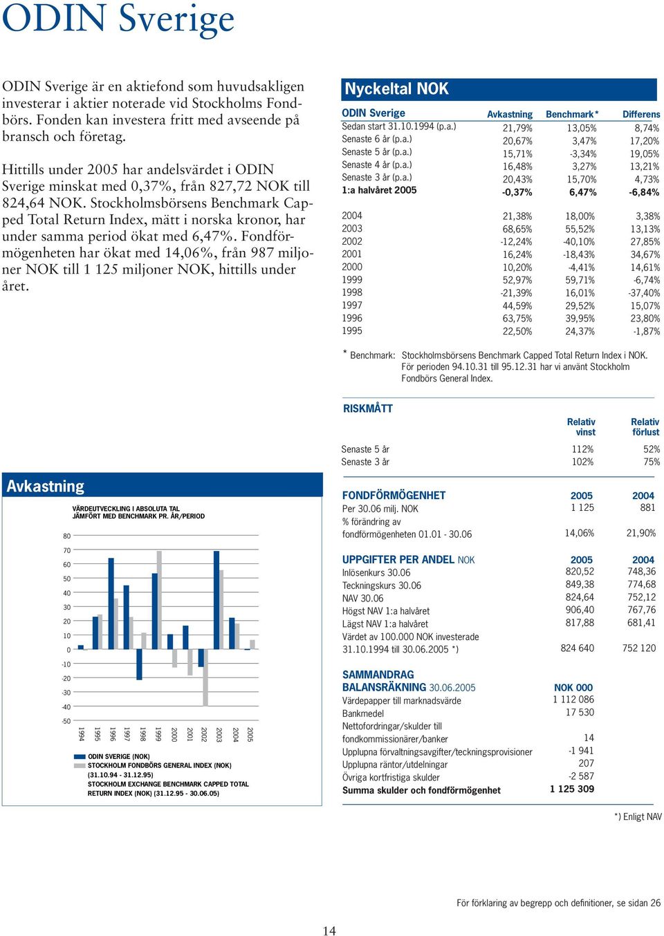 Stockholmsbörsens Benchmark Capped Total Return Index, mätt i norska kronor, har under samma period ökat med 6,47%.