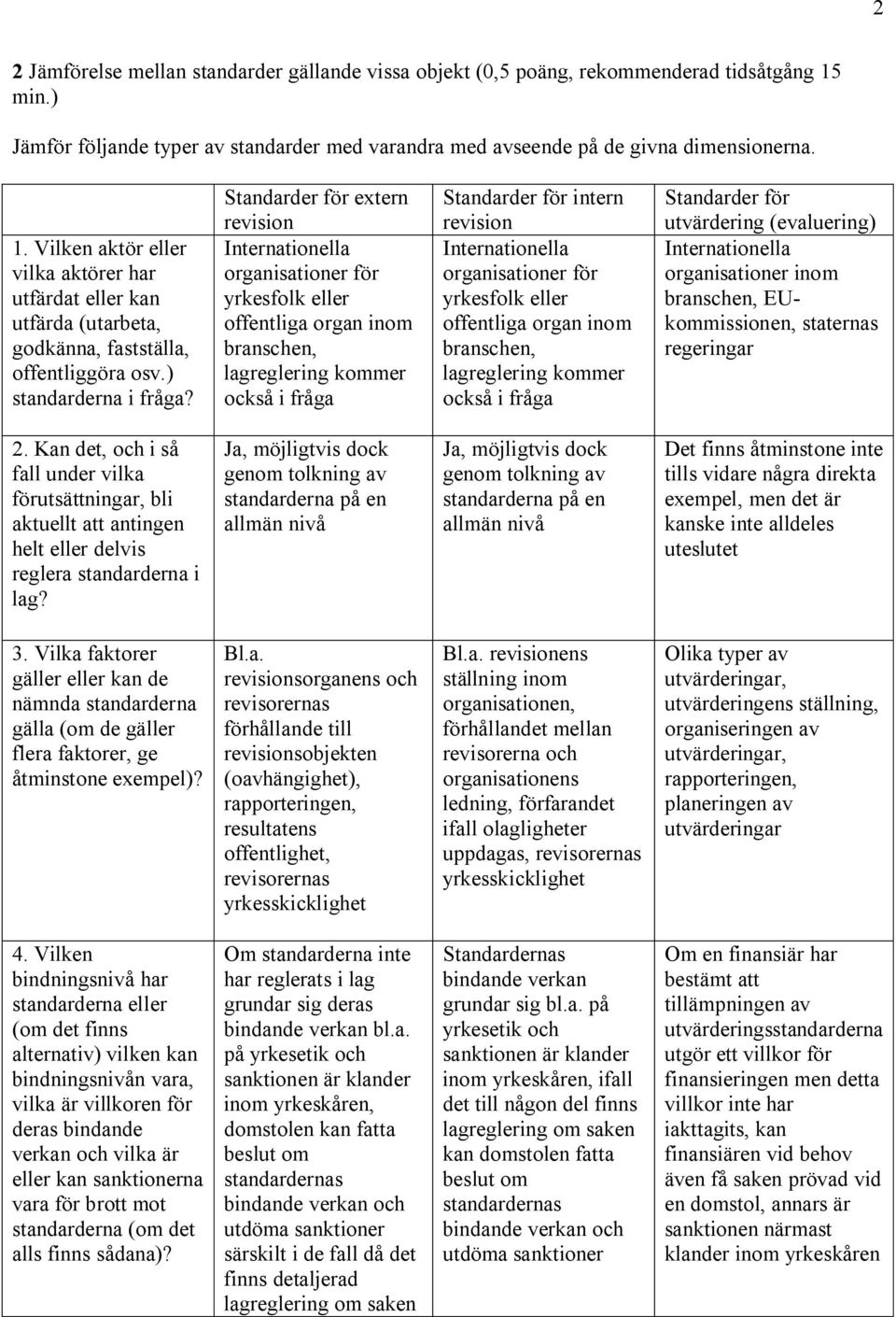 Vilken aktör eller vilka aktörer har utfärdat eller kan utfärda (utarbeta, godkänna, fastställa, offentliggöra osv.) standarderna i fråga?