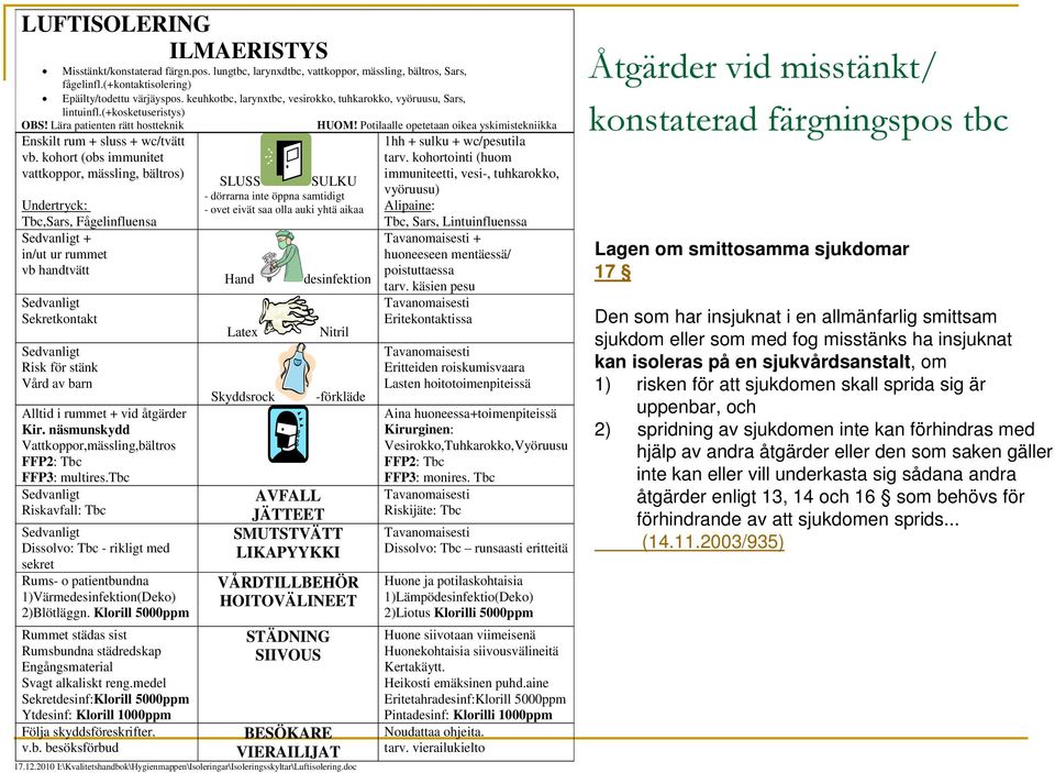 kohort (obs immunitet vattkoppor, mässling, bältros) Undertryck: Tbc,Sars, Fågelinfluensa Sedvanligt + in/ut ur rummet vb handtvätt Sedvanligt Sekretkontakt Sedvanligt Risk för stänk Vård av barn