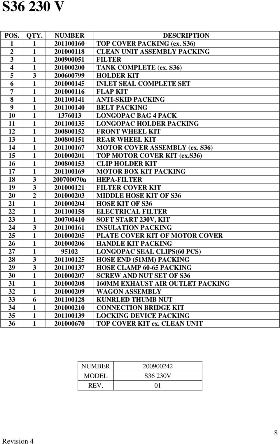 LONGOPAC HOLDER PACKING 12 1 200800152 FRONT WHEEL KIT 13 1 200800151 REAR WHEEL KIT 14 1 201100167 MOTOR COVER ASSEMBLY (ex. S36) 15 1 201000201 TOP MOTOR COVER KIT (ex.