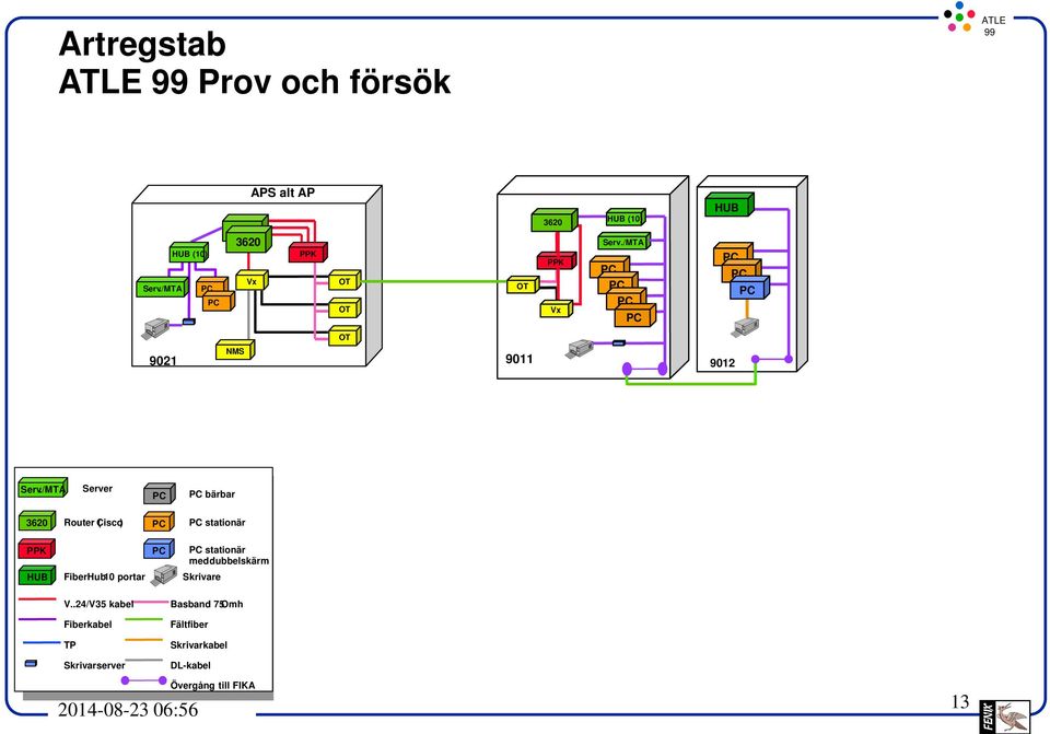 (10) bärbar Router