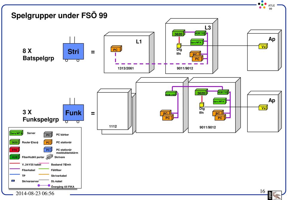 (10) Ap 3 X Funkspelgrp Funk = Dig tfn