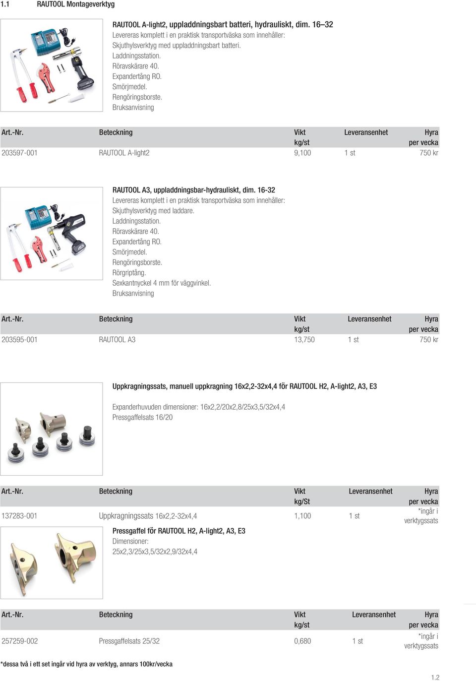 203597-001 RAUTOOL A-light2 9,100 1 st 750 kr RAUTOOL A3, uppladdningsbar-hydrauliskt, dim. 16-32 Levereras komplett i en praktisk transportväska som innehåller: Skjuthylsverktyg med laddare.