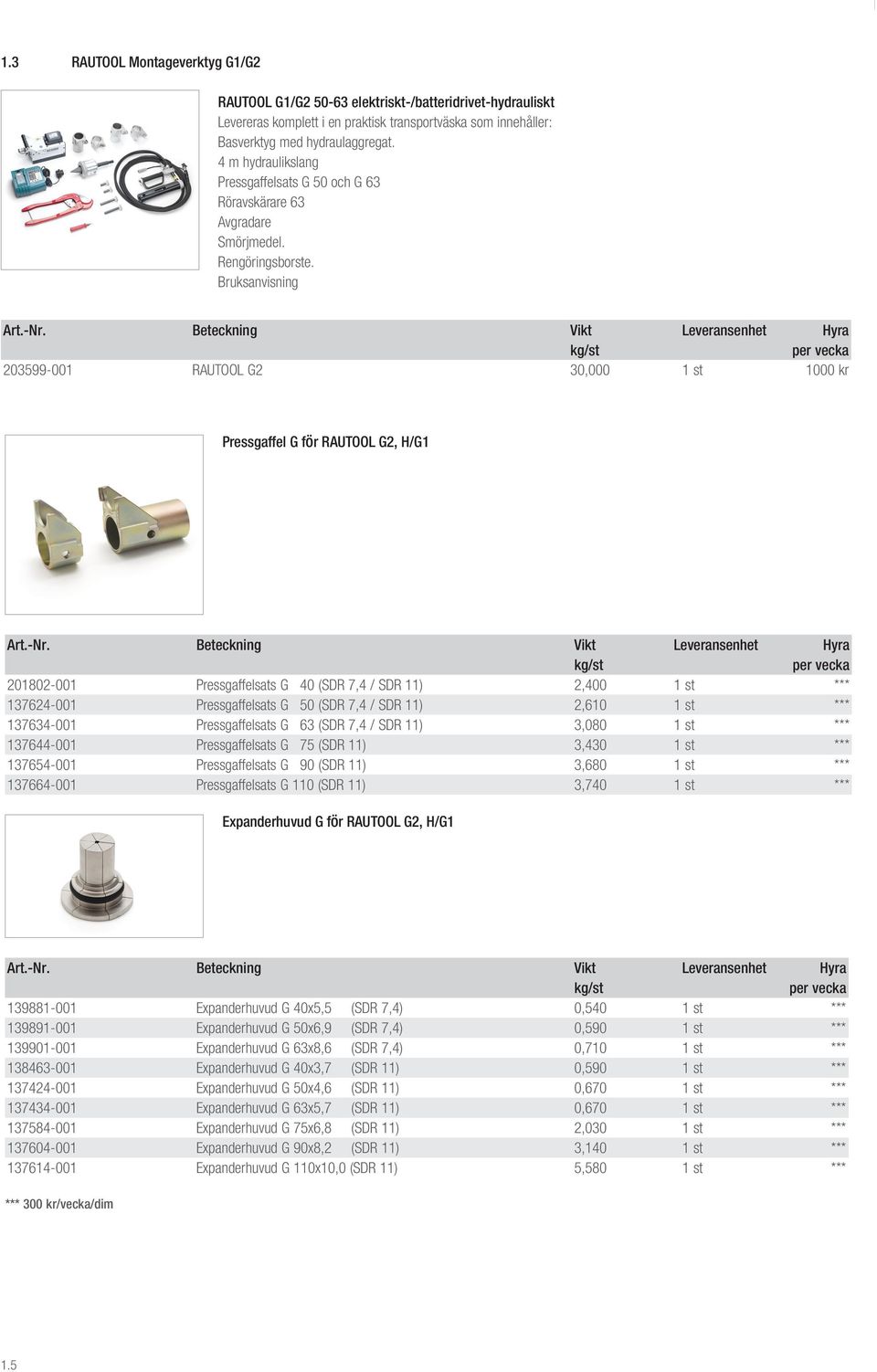 203599-001 RAUTOOL G2 30,000 1 st 1000 kr Pressgaffel G för RAUTOOL G2, H/G1 201802-001 Pressgaffelsats G 40 (SDR 7,4 / SDR 11) 2,400 1 st *** 137624-001 Pressgaffelsats G 50 (SDR 7,4 / SDR 11) 2,610