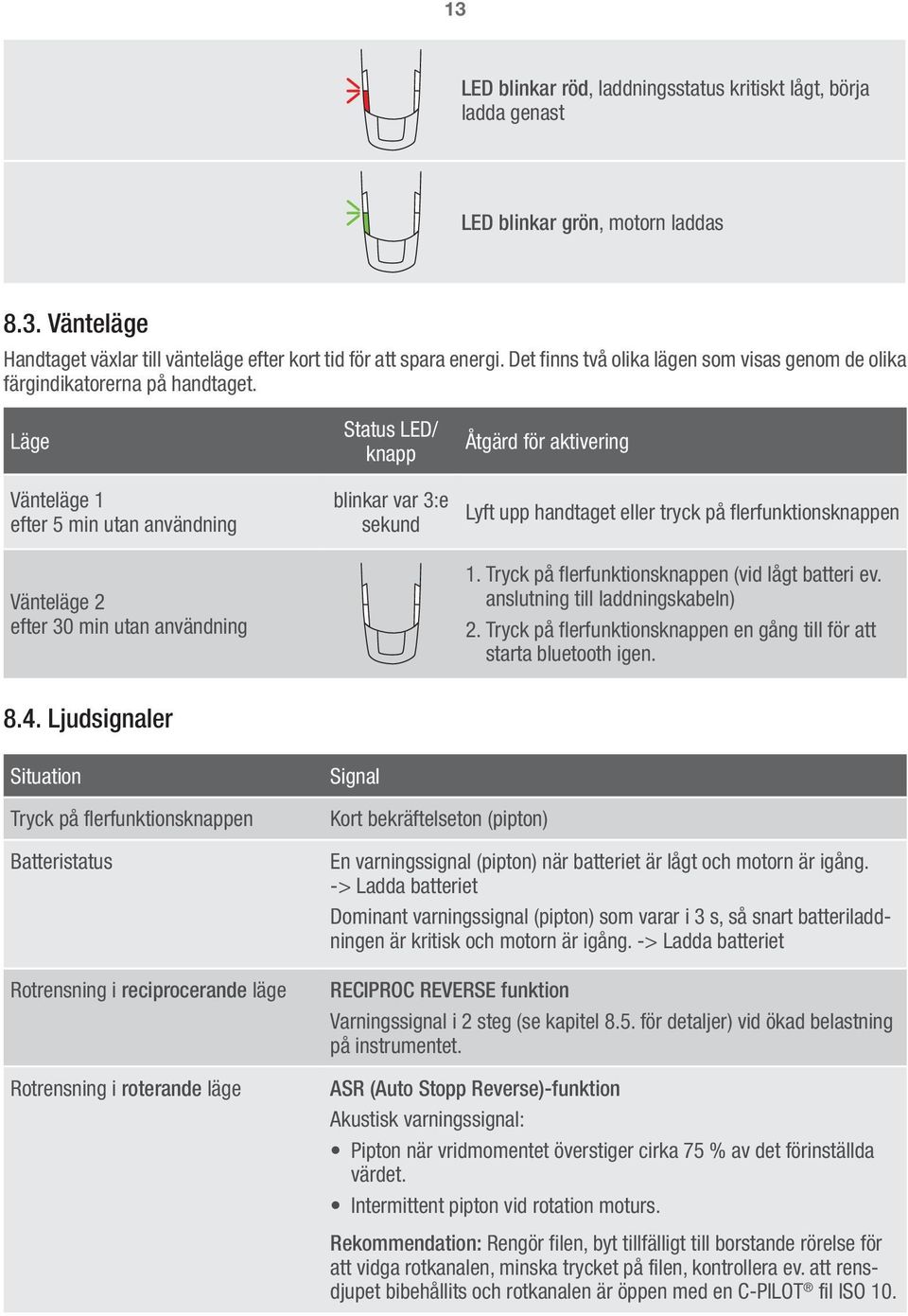 Läge Vänteläge 1 efter 5 min utan användning Vänteläge 2 efter 30 min utan användning Status LED/ knapp blinkar var 3:e sekund Åtgärd för aktivering Lyft upp handtaget eller tryck på