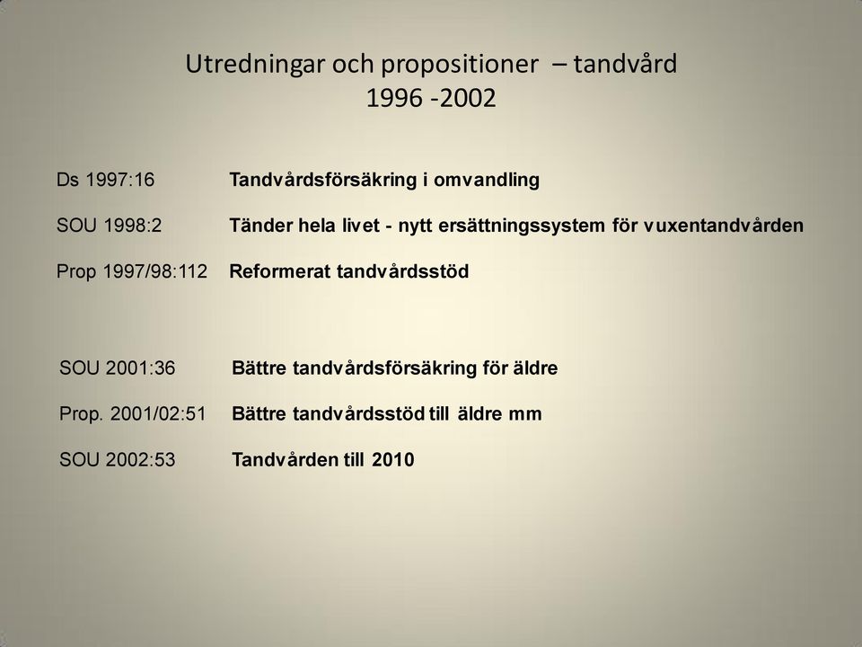 ersättningssystem för vuxentandvården Reformerat tandvårdsstöd SOU 2001:36 Prop.