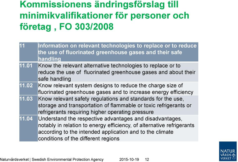 02 Know relevant system designs to reduce the charge size of fluorinated greenhouse gases and to increase energy efficiency 11.