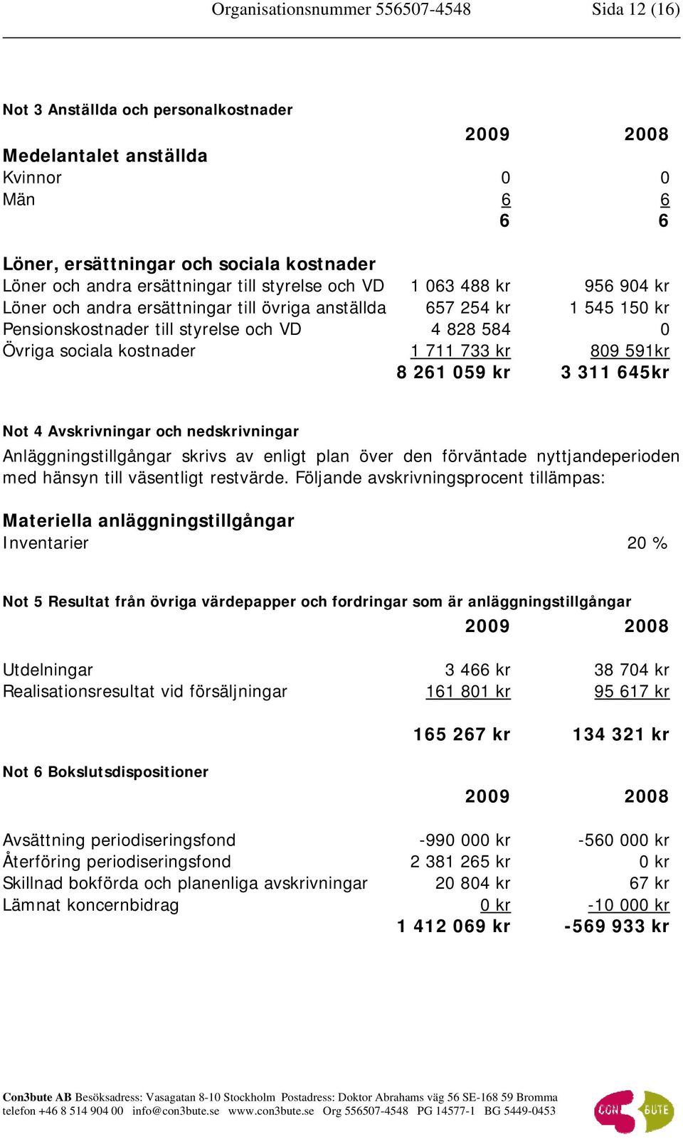 kostnader 1 711 733 kr 809 591kr 8 261 059 kr 3 311 645kr Not 4 Avskrivningar och nedskrivningar Anläggningstillgångar skrivs av enligt plan över den förväntade nyttjandeperioden med hänsyn till