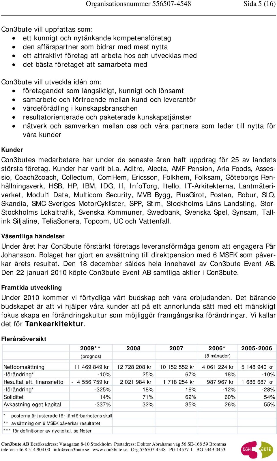 värdeförädling i kunskapsbranschen resultatorienterade och paketerade kunskapstjänster nätverk och samverkan mellan oss och våra partners som leder till nytta för våra kunder Kunder Con3butes