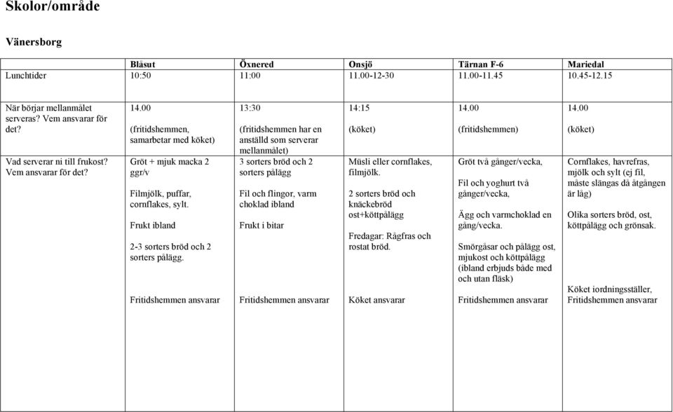 13:30 (fritidshemmen har en anställd som serverar mellanmålet) 3 sorters bröd och 2 sorters pålägg Fil och flingor, varm choklad ibland Frukt i bitar 14:15 Müsli eller cornflakes, filmjölk.