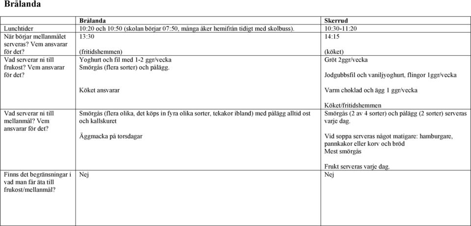 Gröt 2ggr/vecka Jodgubbsfil och vaniljyoghurt, flingor 1ggr/vecka mellanmål?