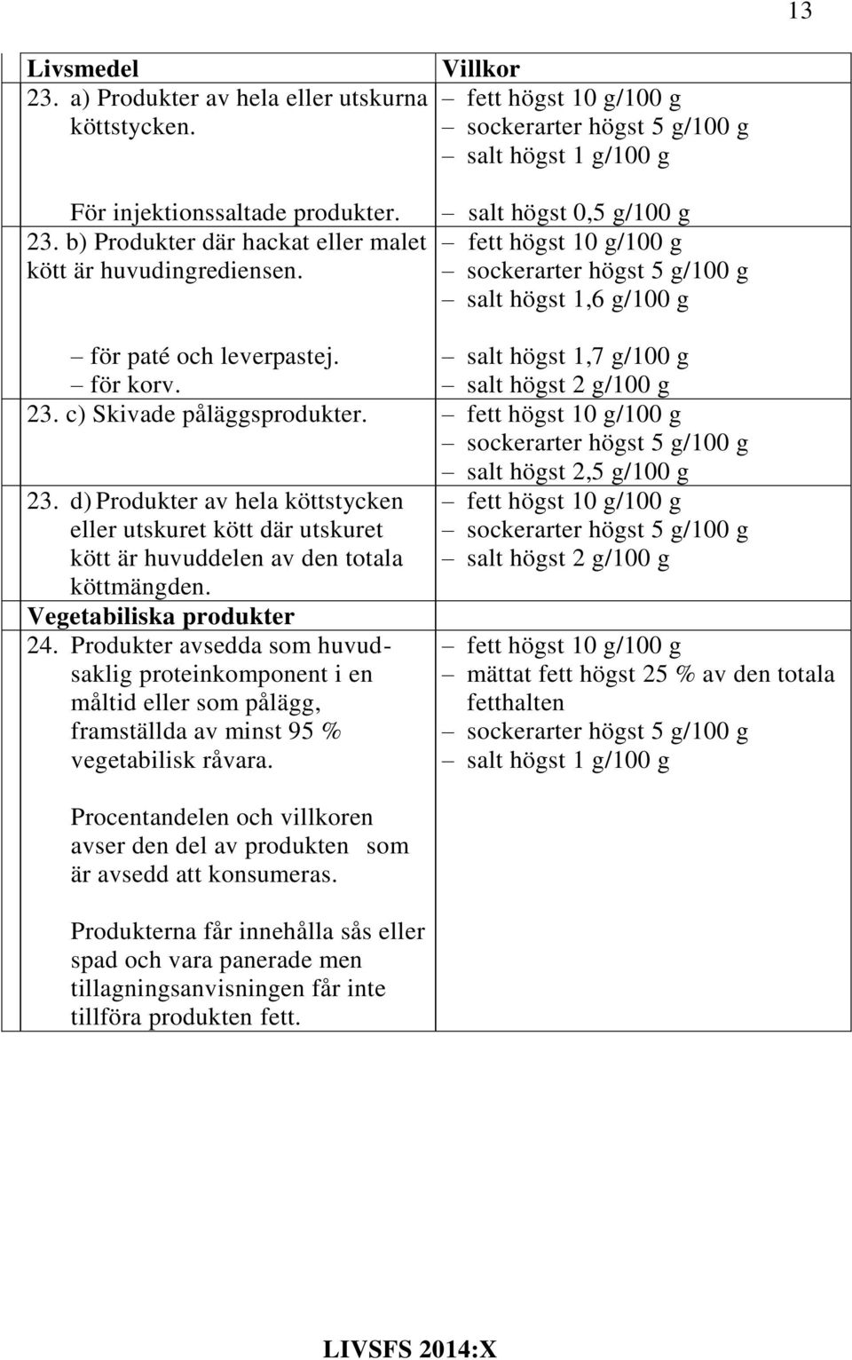 c) Skivade påläggsprodukter. fett högst 10 g/100 g salt högst 2,5 g/100 g 23. d) Produkter av hela köttstycken eller utskuret kött där utskuret kött är huvuddelen av den totala köttmängden.