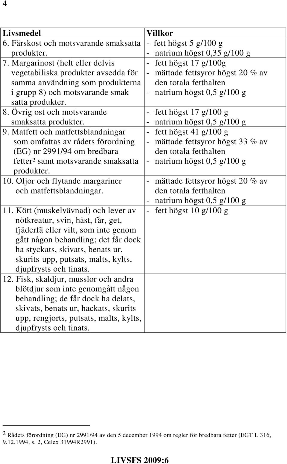 9. Matfett och matfettsblandningar som omfattas av rådets förordning (EG) nr 2991/94 om bredbara fetter 2 samt motsvarande smaksatta produkter. 10.