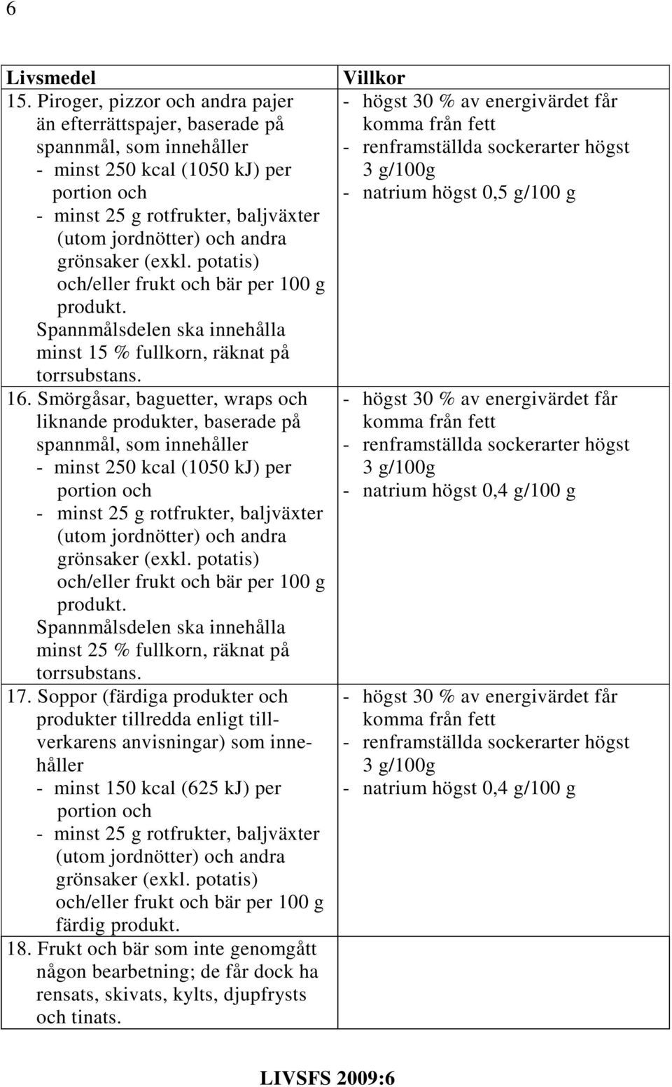 Smörgåsar, baguetter, wraps och liknande produkter, baserade på spannmål, som innehåller - minst 250 kcal (1050 kj) per produkt.