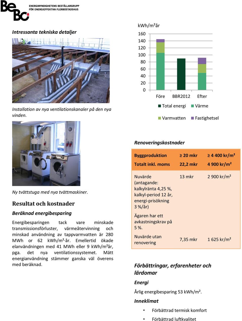 Resultat och kostnader Beräknad energibesparing Energibesparingen tack vare minskade transmissionsförluster, värmeåtervinning och minskad användning av tappvarmvatten är 280 MWh or 62 kwh/m² år.