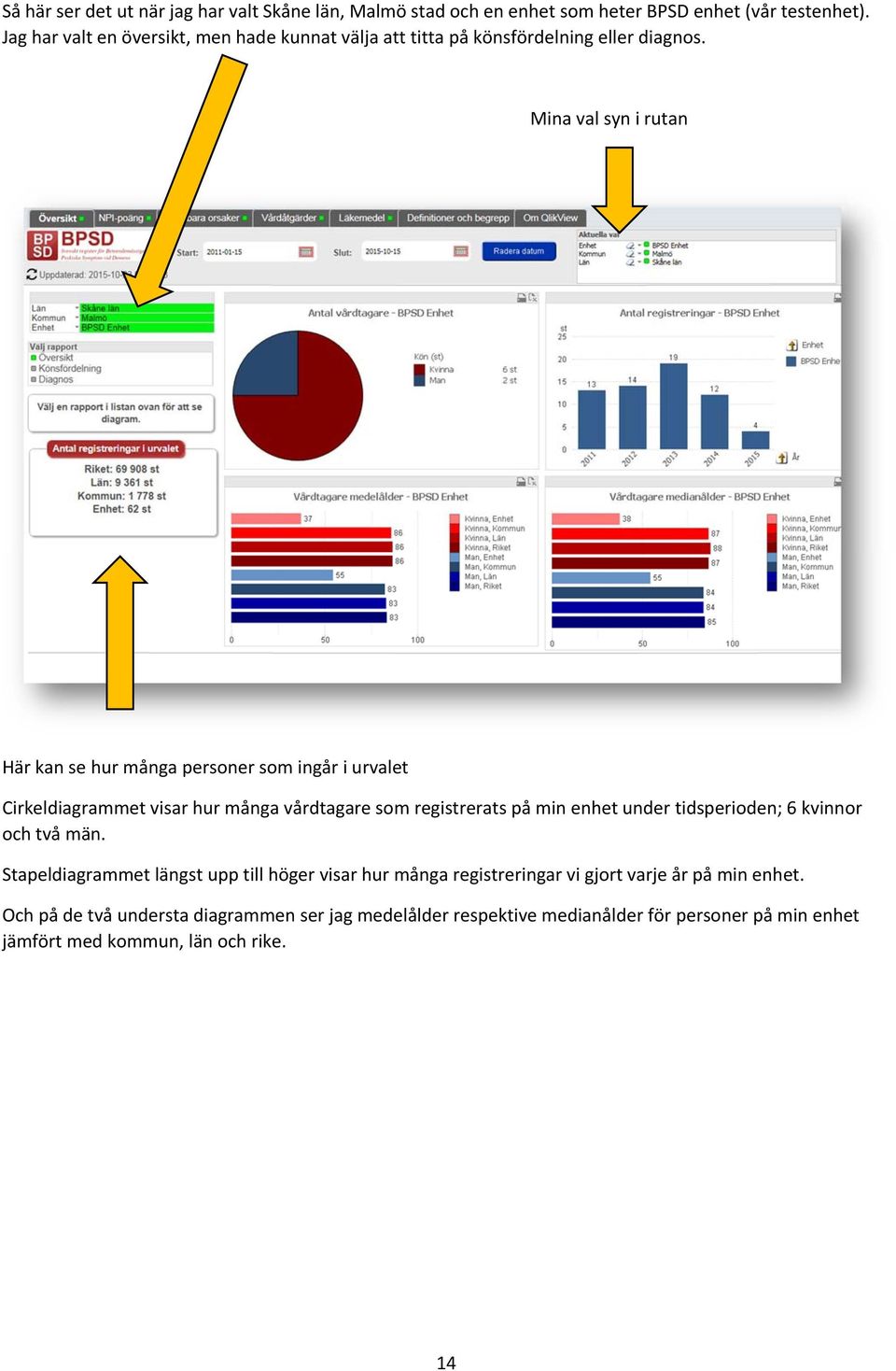 Mina val syn i rutan Här kan se hur många personer som ingår i urvalet Cirkeldiagrammet visar hur många vårdtagare som registrerats på min enhet under