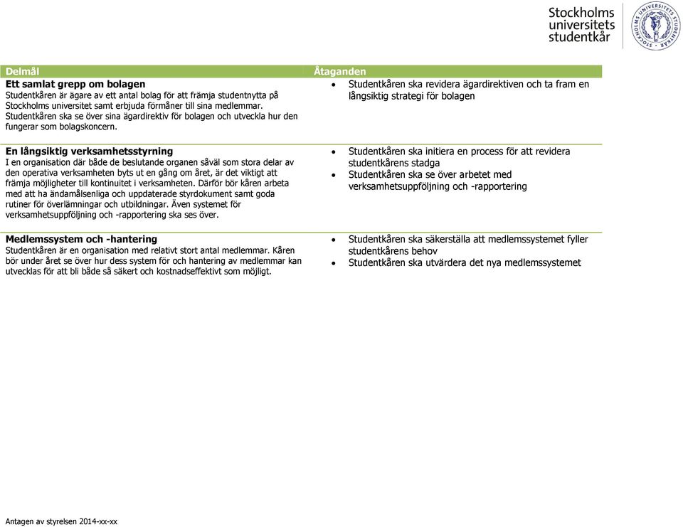 Åtaganden Studentkåren ska revidera ägardirektiven och ta fram en långsiktig strategi för bolagen En långsiktig verksamhetsstyrning I en organisation där både de beslutande organen såväl som stora