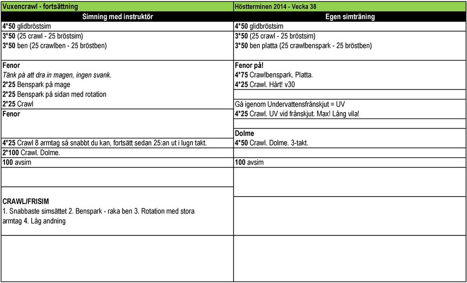 Hårt! v30 2*25 Benspark på sidan med rotation Fenor på! 4*75 Crawlbenspark. Platta. 2*25 Crawl Gå igenom Undervattensfrånskjut = UV Fenor 4*25 Crawl.
