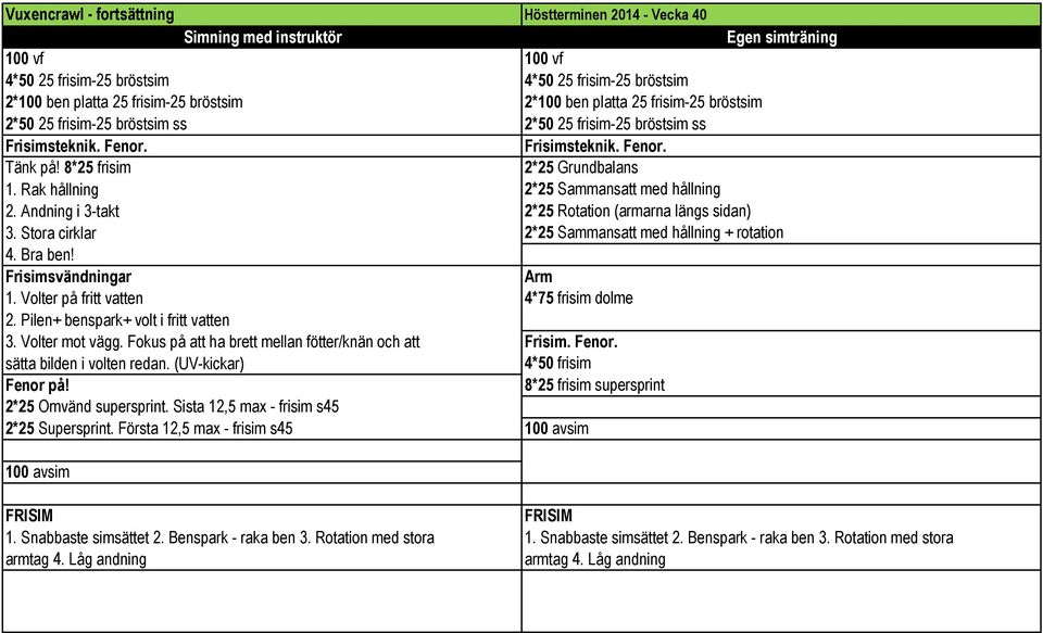 Andning i 3-takt 2*25 Rotation (armarna längs sidan) 3. Stora cirklar 2*25 Sammansatt med hållning + rotation 4. Bra ben! Frisimsvändningar Arm 1. Volter på fritt vatten 4*75 frisim dolme 2.