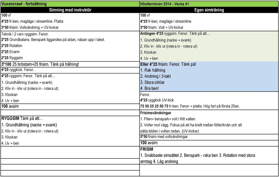 Grundhållning (nacke + svank) 2*25 Rotation 2. Kliv in - kliv ut (rotera in - rotera ut) 2*25 Enarm 3. Klockan 2*25 Ryggsim 4. Uv + ben 3*100 25 bröstsim+25 frisim. Tänk på hållning!