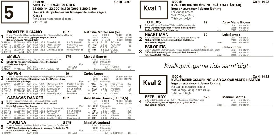 000 (.00) Tä / 0-.000 ma 00 dt gd., Zvinto Zaid Bill Of Rig, -, E Chaves Tä / -.000 åv 00 dt gd., Moon Pearl Catherine L, -, B J Johansen 0 Tä / - a.000 h 00 dt gd.