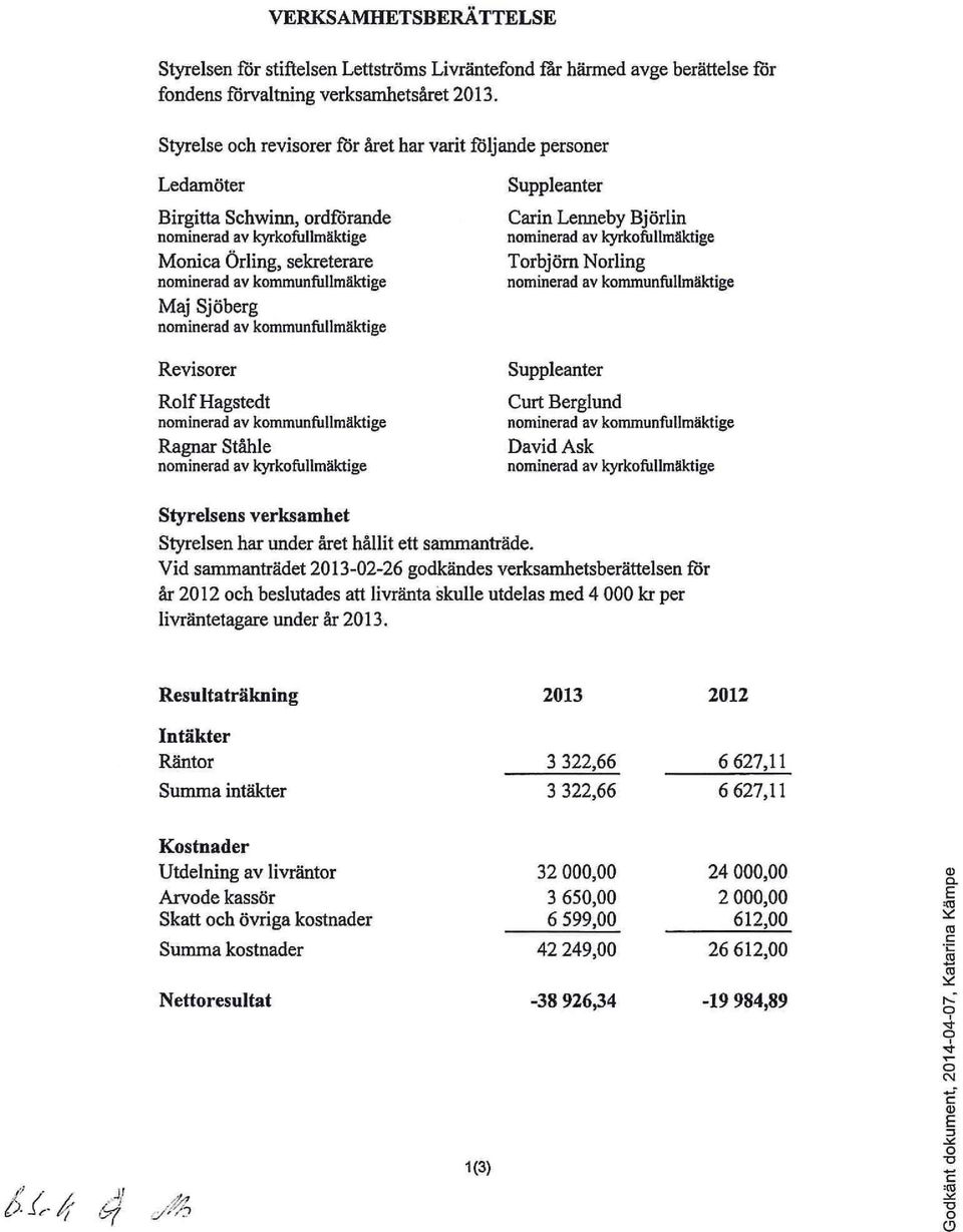 Ståhle nominerad av kyrkofullmäktige Suppleanter Carin Lenneby Björlin nominerad av kyrkofiillmäktige Torbjörn Norling Suppleanter Curt Berglund David Ask nominerad av kyrkofullmäktige Styrelsens