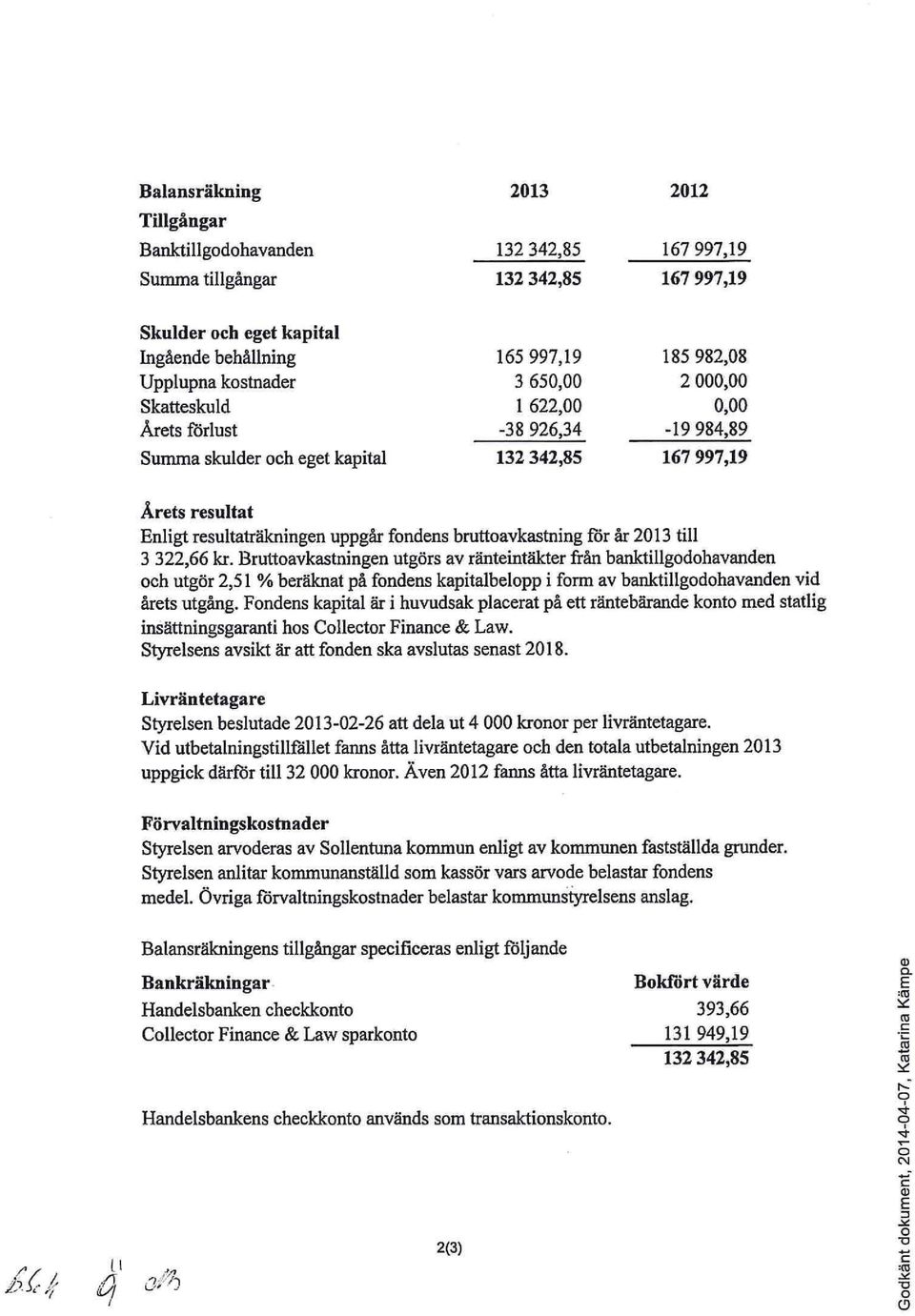 bruttoavkastning för år 2013 till 3 322,66 kr.