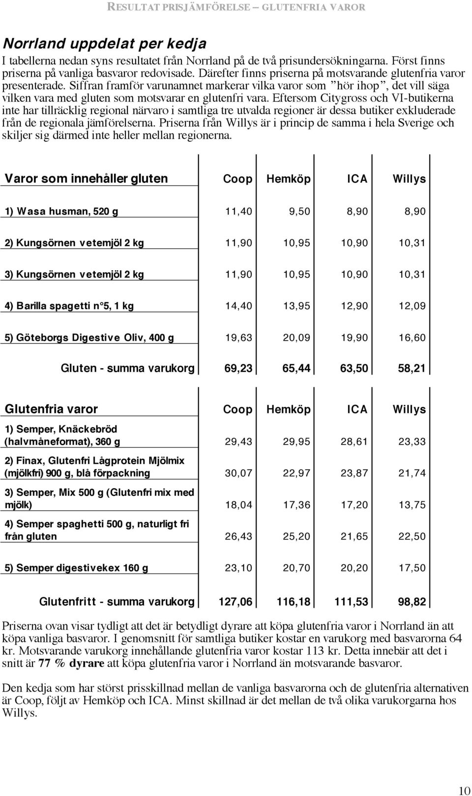 Siffran framför varunamnet markerar vilka varor som hör ihop, det vill säga vilken vara med gluten som motsvarar en glutenfri vara.
