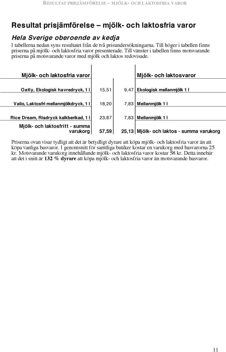 Till vänster i tabellen finns motsvarande priserna på motsvarande varor med mjölk och laktos redovisade.