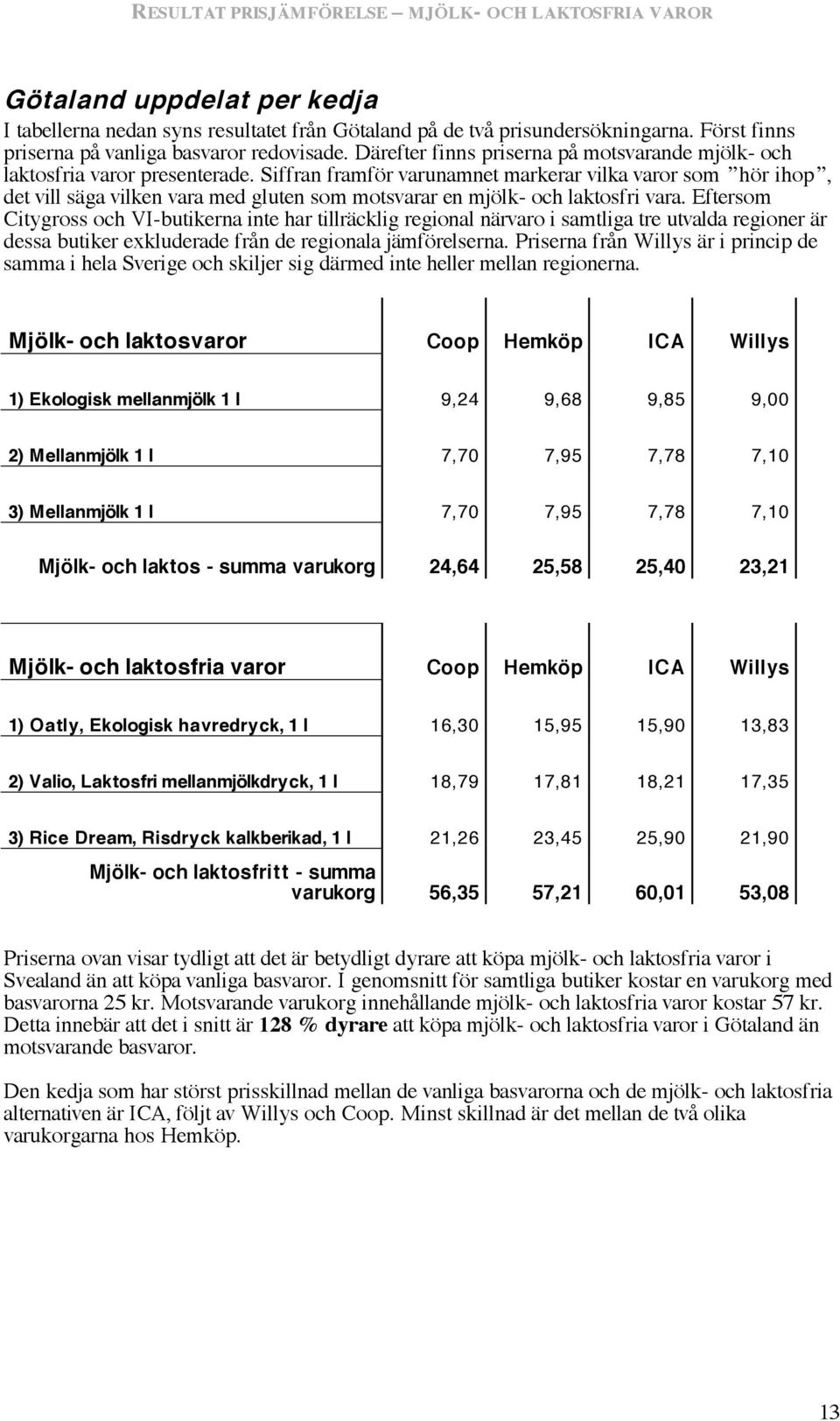 Siffran framför varunamnet markerar vilka varor som hör ihop, det vill säga vilken vara med gluten som motsvarar en mjölk- och laktosfri vara.