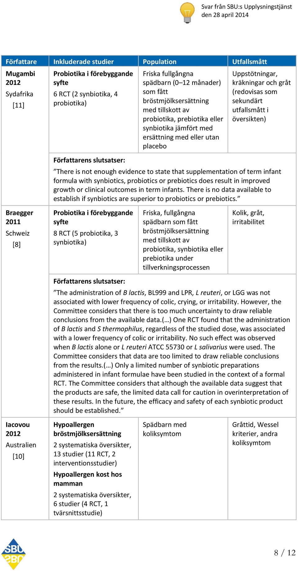 översikten) There is not enough evidence to state that supplementation of term infant formula with synbiotics, probiotics or prebiotics does result in improved growth or clinical outcomes in term