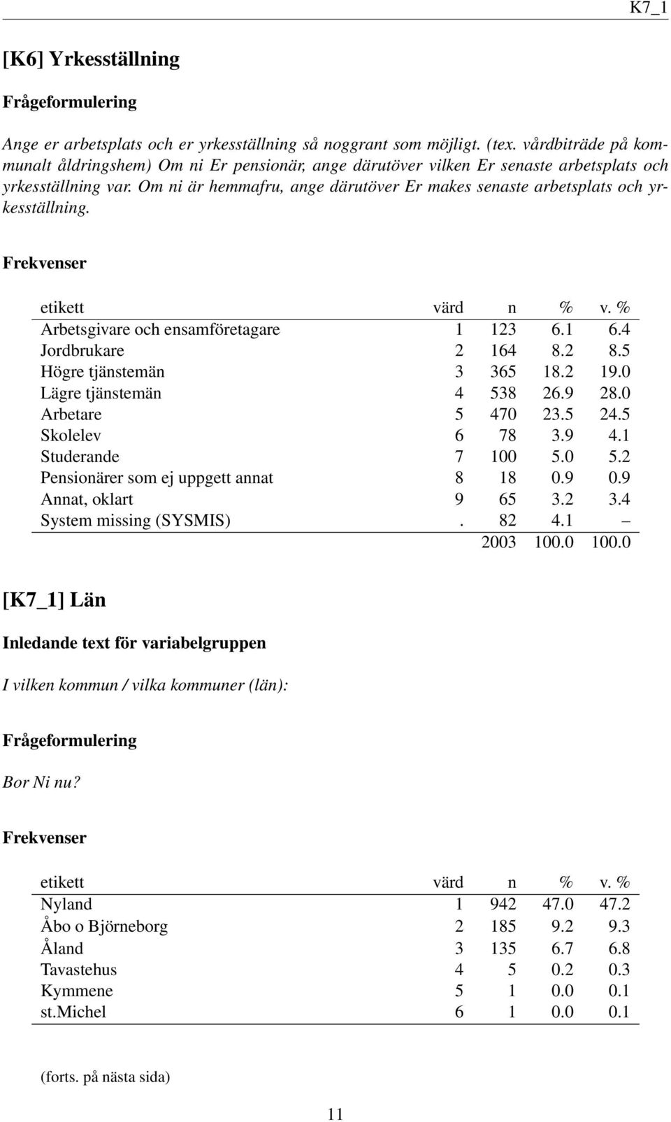 Om ni är hemmafru, ange därutöver Er makes senaste arbetsplats och yrkesställning. Arbetsgivare och ensamföretagare 1 123 6.1 6.4 Jordbrukare 2 164 8.2 8.5 Högre tjänstemän 3 365 18.2 19.