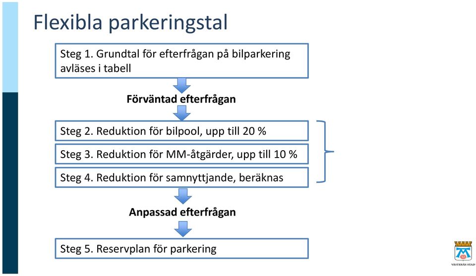 efterfrågan Steg 2. Reduktion för bilpool, upp till 20 % Steg 3.