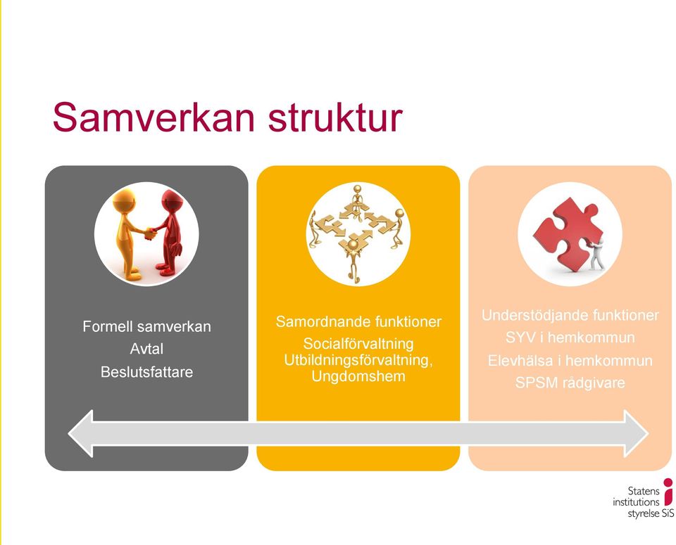 Socialförvaltning Utbildningsförvaltning, Ungdomshem