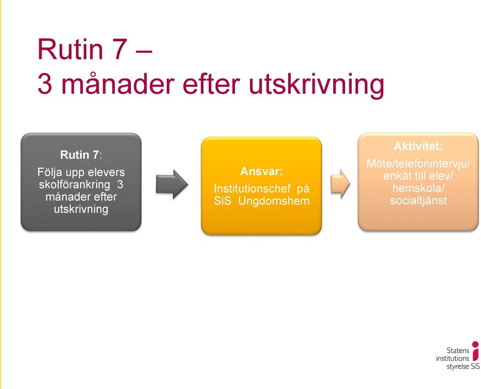 Ansvar: Institutionschef på SiS Ungdomshem Aktivitet: