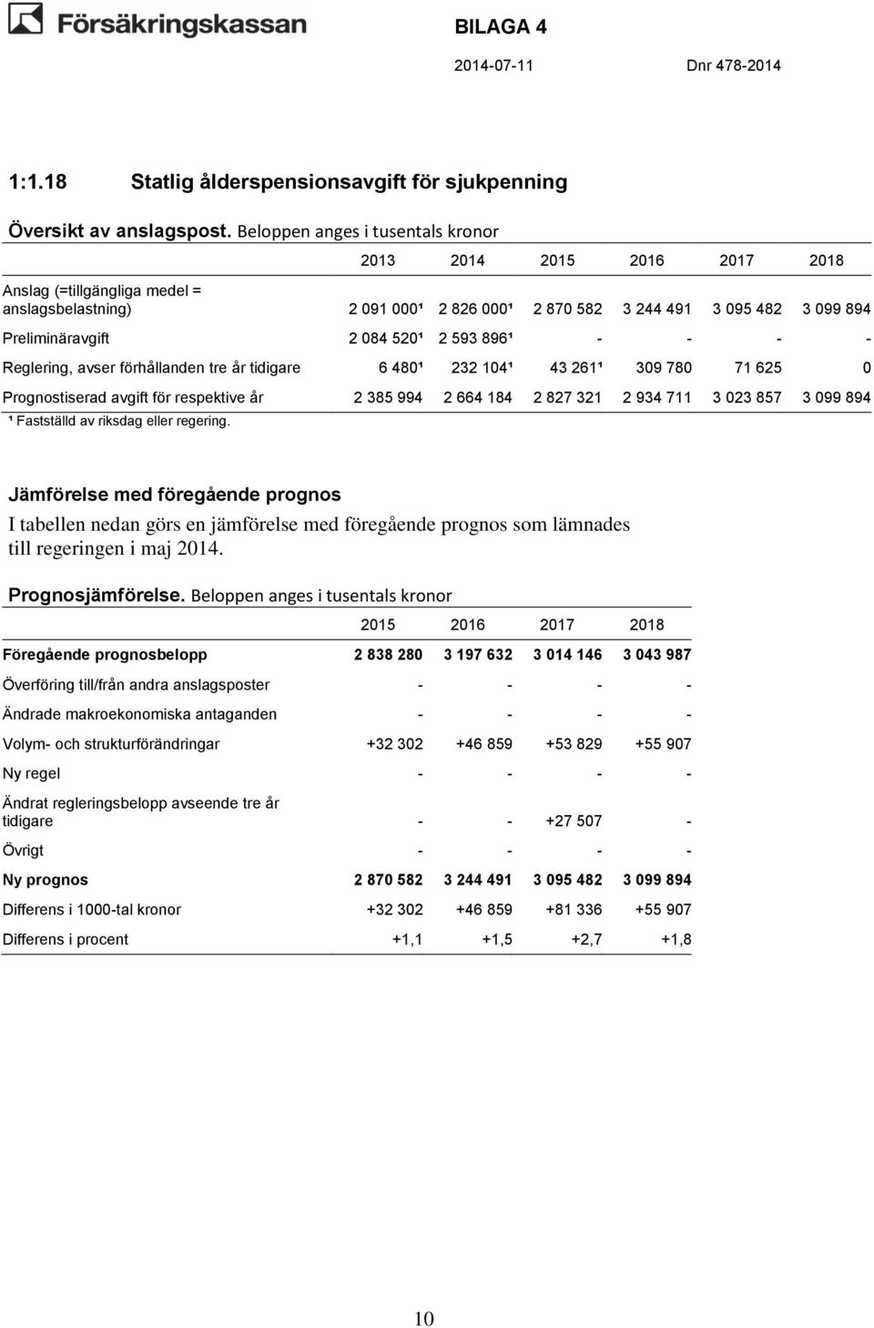 riksdag eller regering. till regeringen i maj 204.