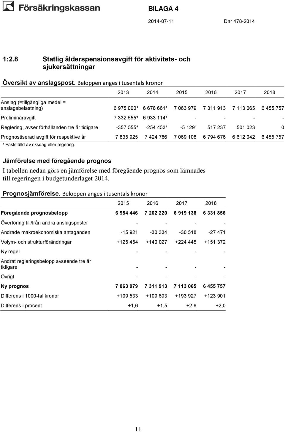 av riksdag eller regering. till regeringen i budgetunderlaget 204.