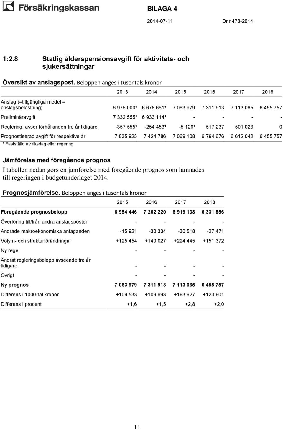 av riksdag eller regering. till regeringen i budgetunderlaget 204.