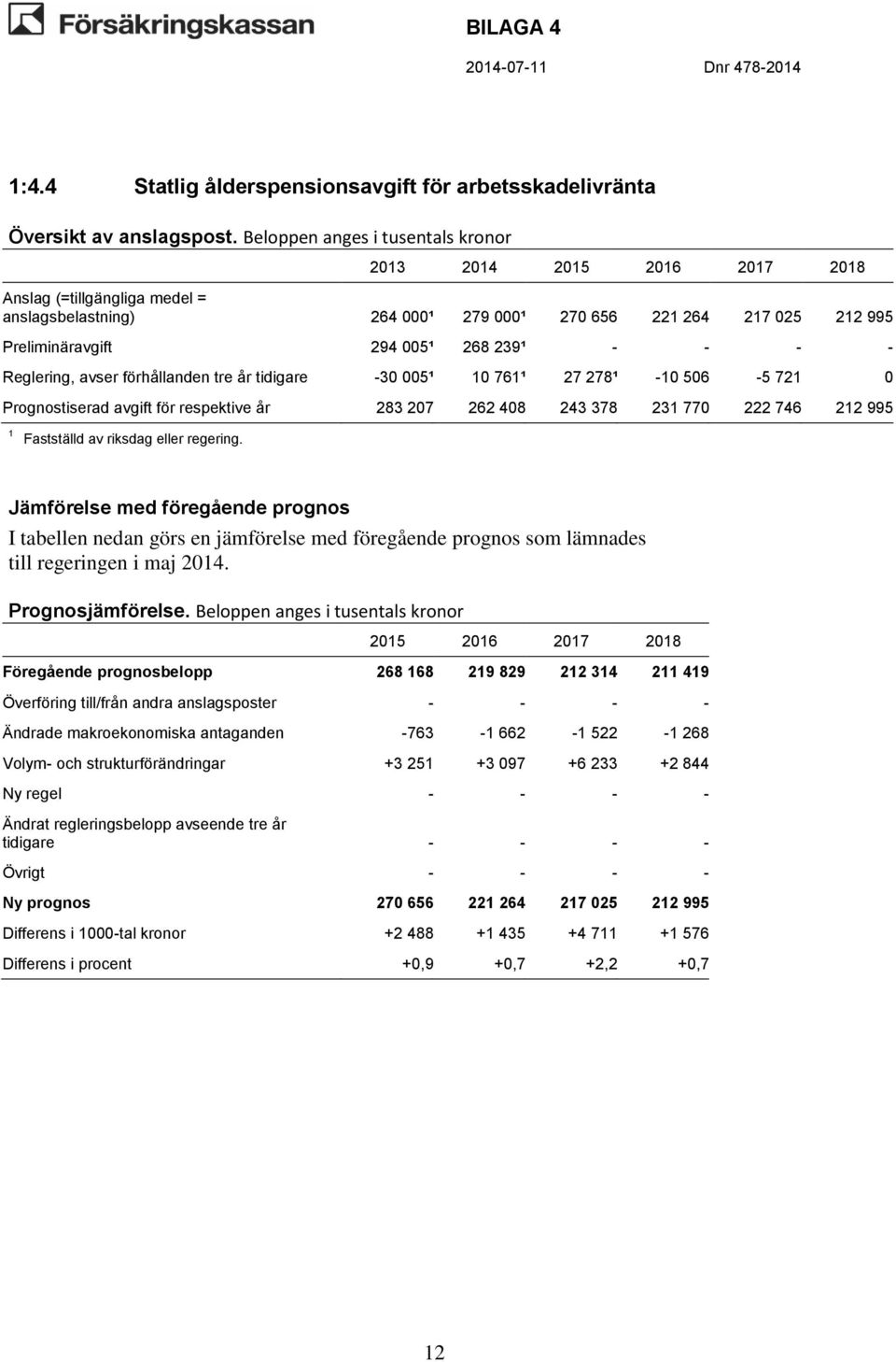 riksdag eller regering. till regeringen i maj 204.