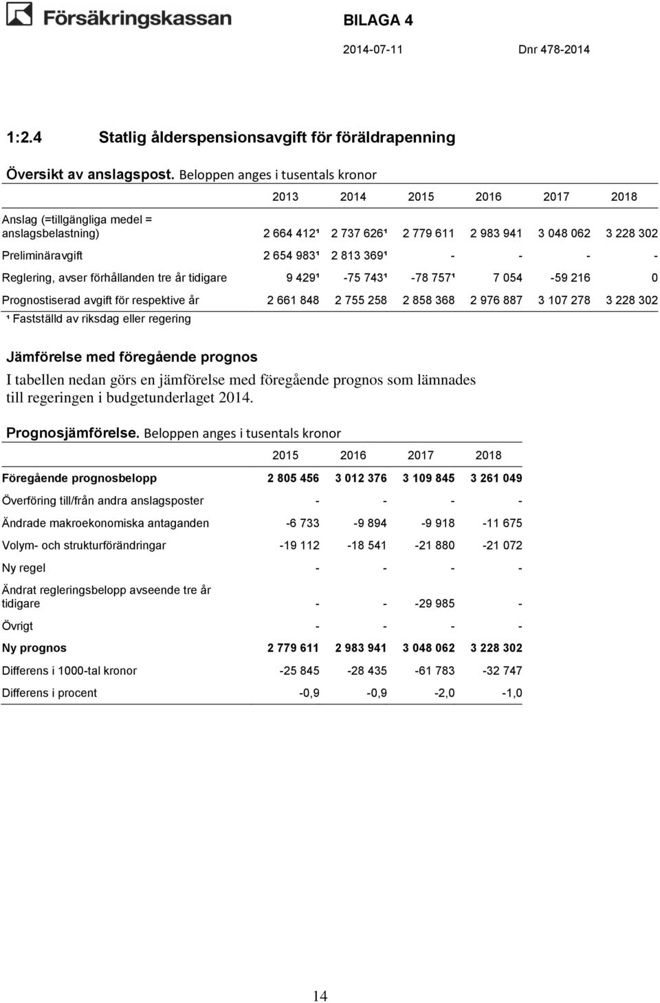 eller regering till regeringen i budgetunderlaget 204.