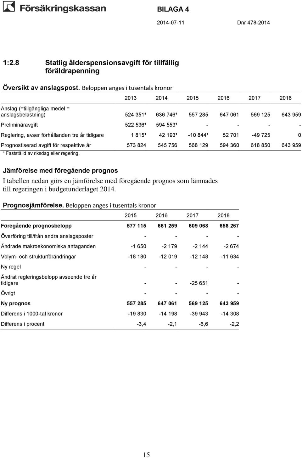 riksdag eller regering. till regeringen i budgetunderlaget 204.