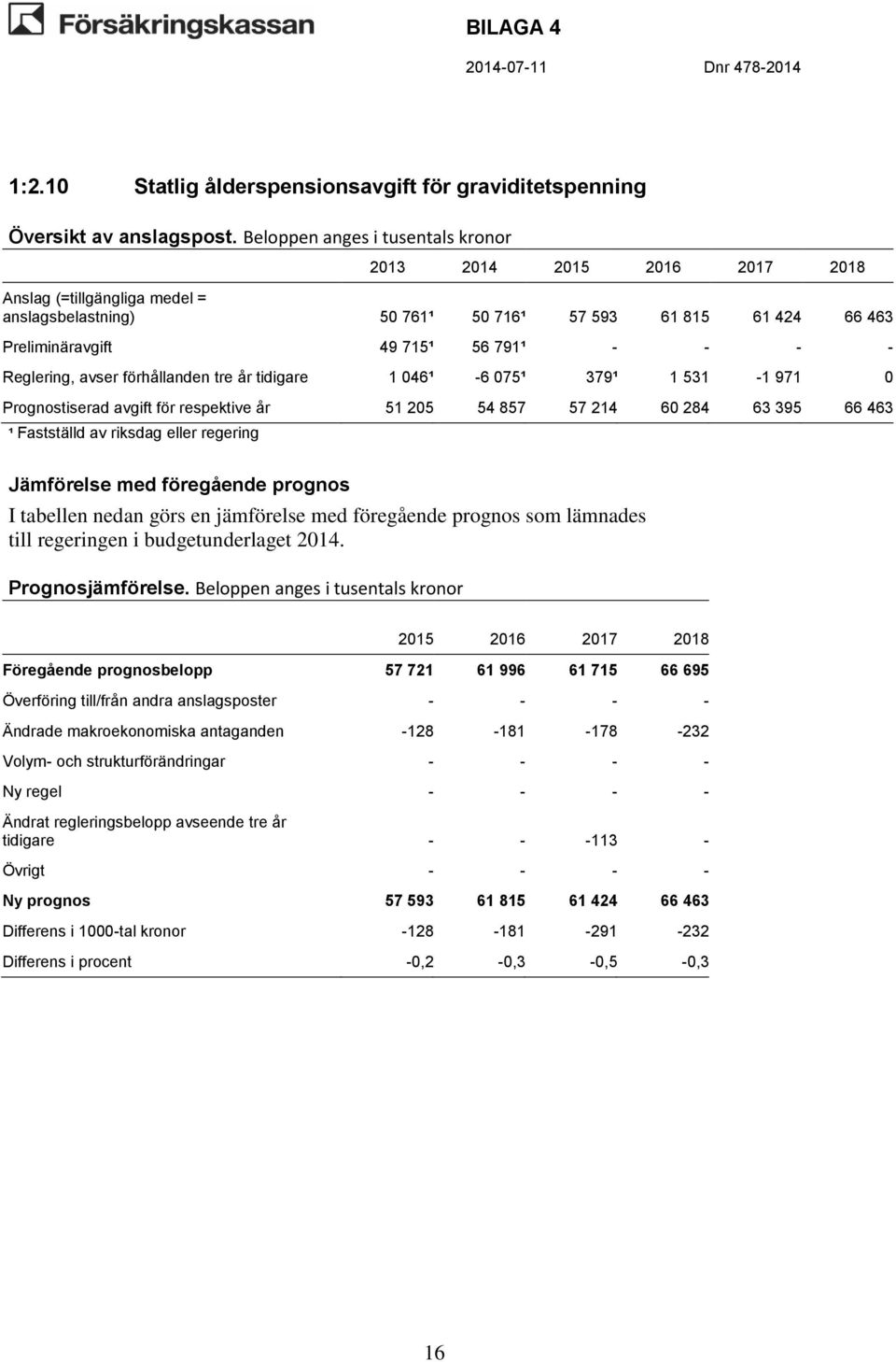 Fastställd av riksdag eller regering till regeringen i budgetunderlaget 204.