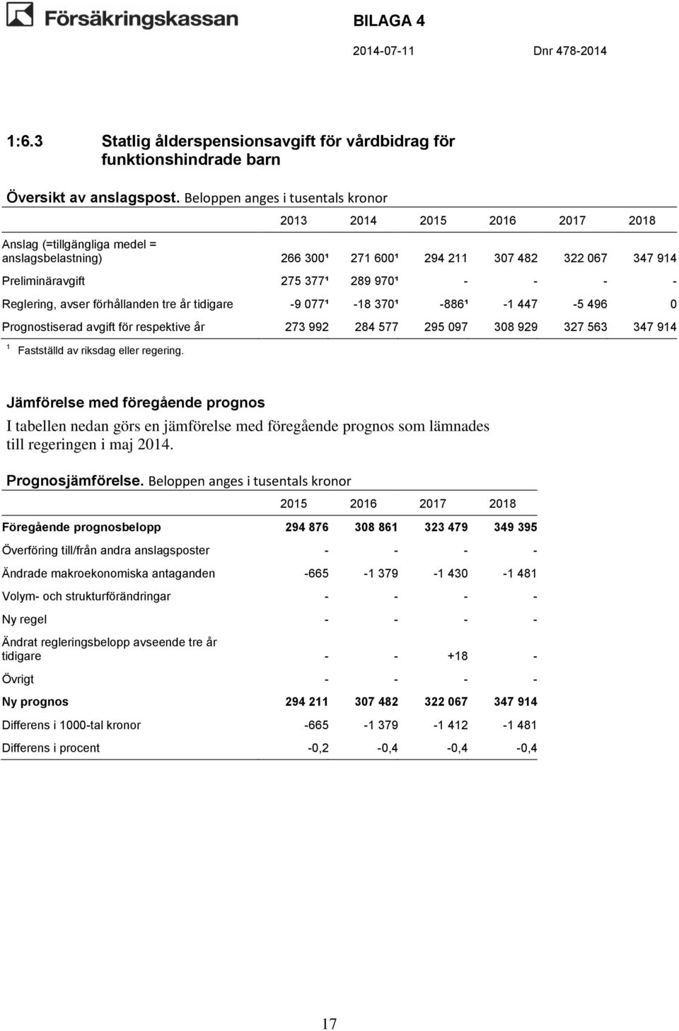 Fastställd av riksdag eller regering. till regeringen i maj 204.