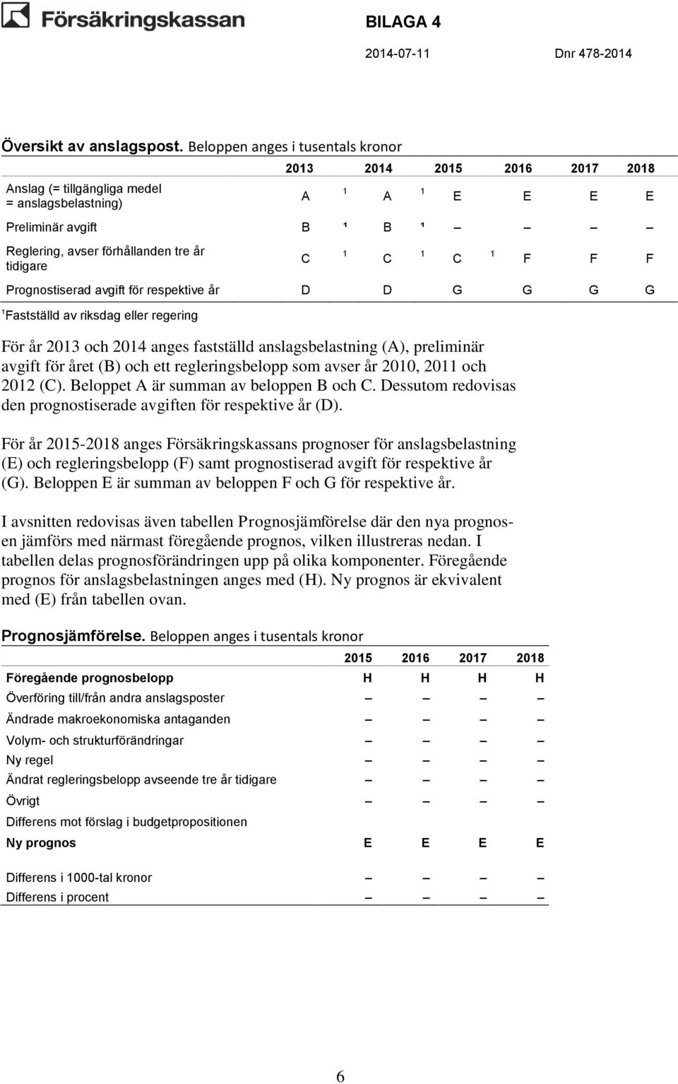 Beloppet A är summan av beloppen B och C. Dessutom redovisas den prognostiserade avgiften för respektive år (D).