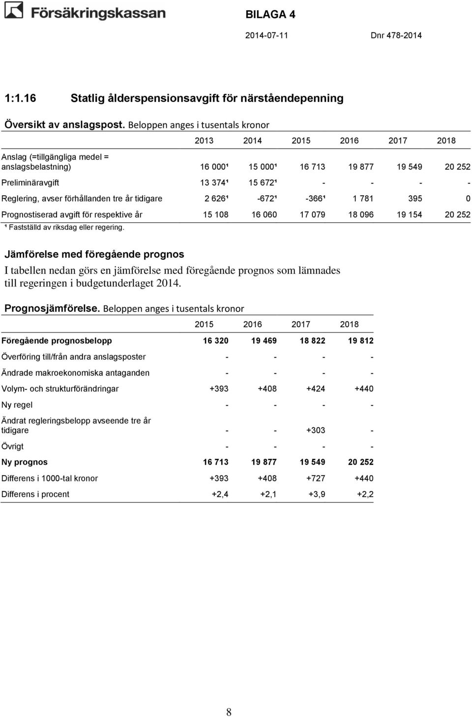 eller regering. till regeringen i budgetunderlaget 204.