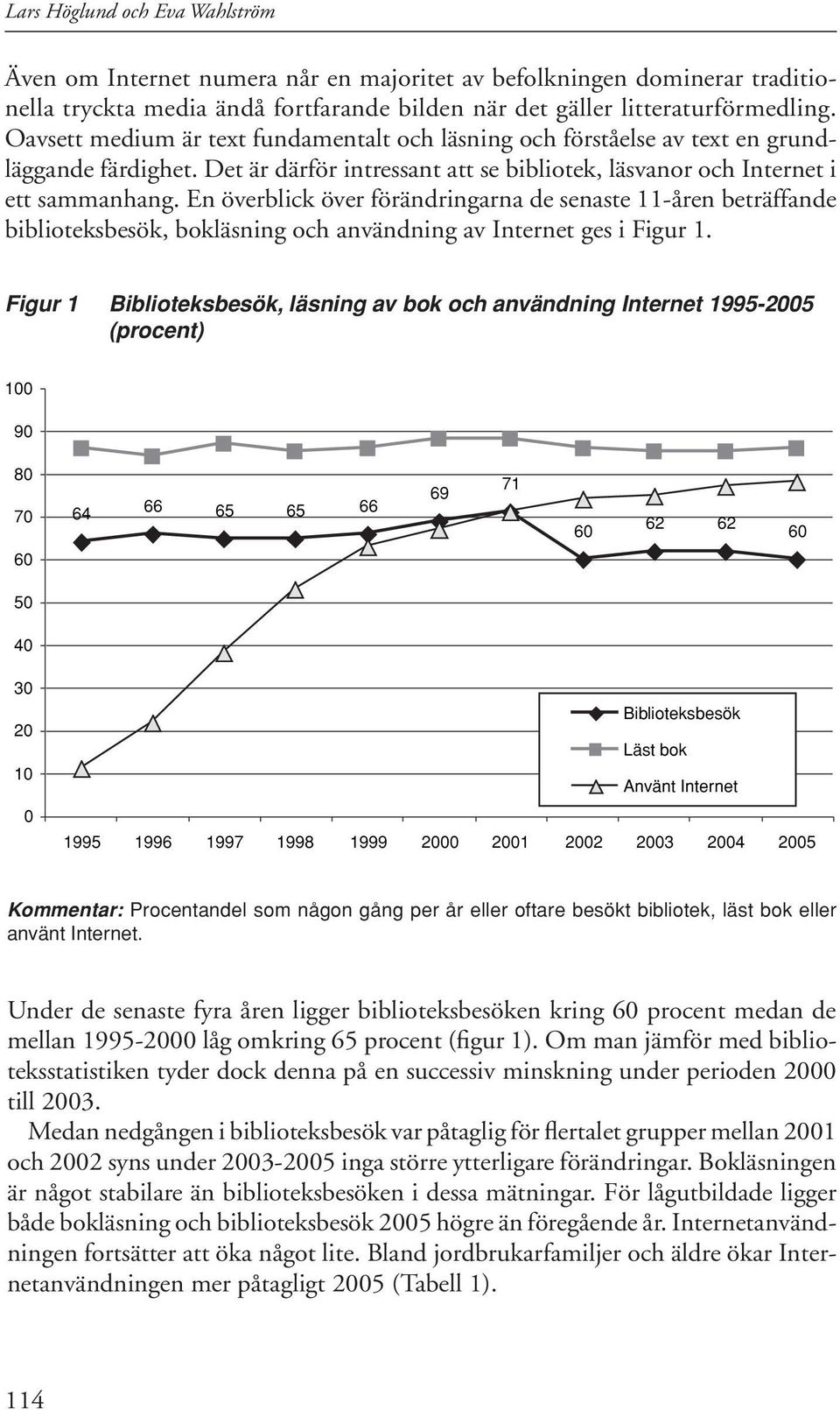 En överblick över förändringarna de senaste 11-åren beträffande biblioteksbesök, bokläsning och användning av Internet ges i Figur 1.