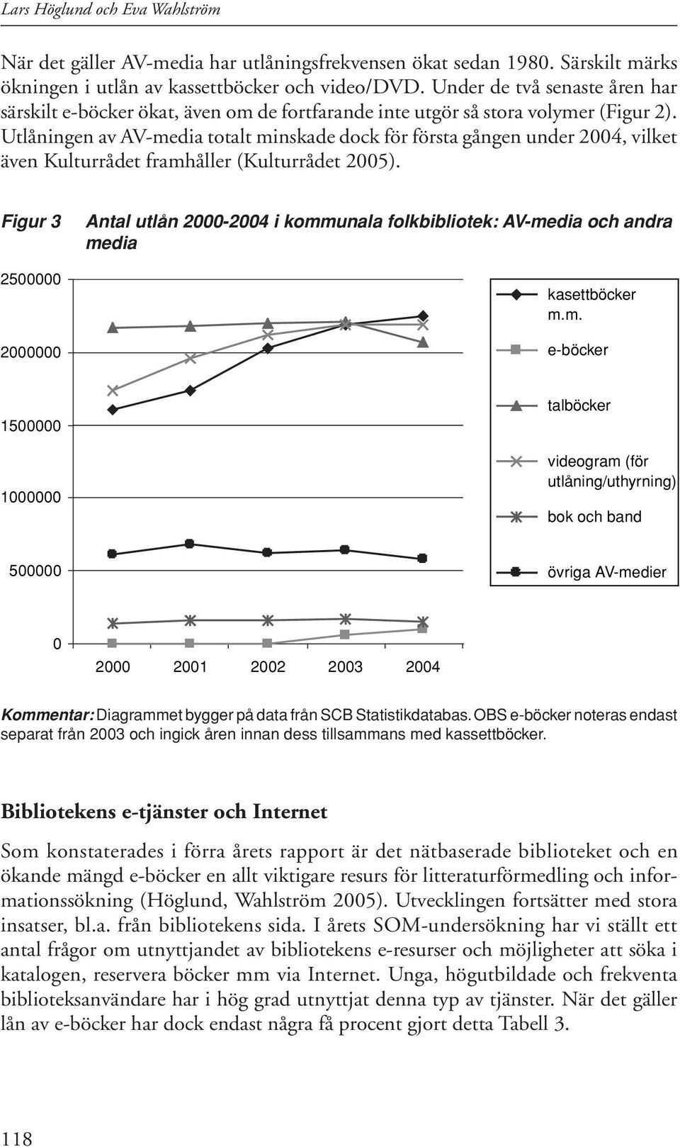 Utlåningen av AV-media totalt minskade dock för första gången under 2004, vilket även Kulturrådet framhåller (Kulturrådet 2005).