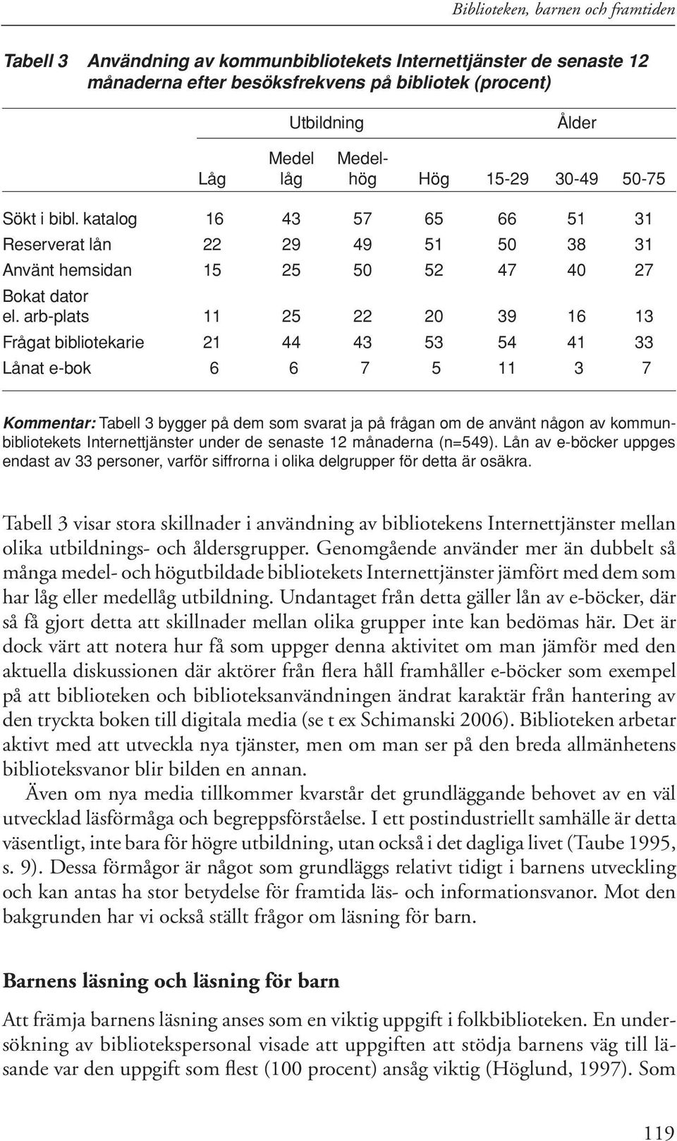 arb-plats 11 25 22 20 39 16 13 Frågat bibliotekarie 21 44 43 53 54 41 33 Lånat e-bok 6 6 7 5 11 3 7 Kommentar: Tabell 3 bygger på dem som svarat ja på frågan om de använt någon av kommunbibliotekets